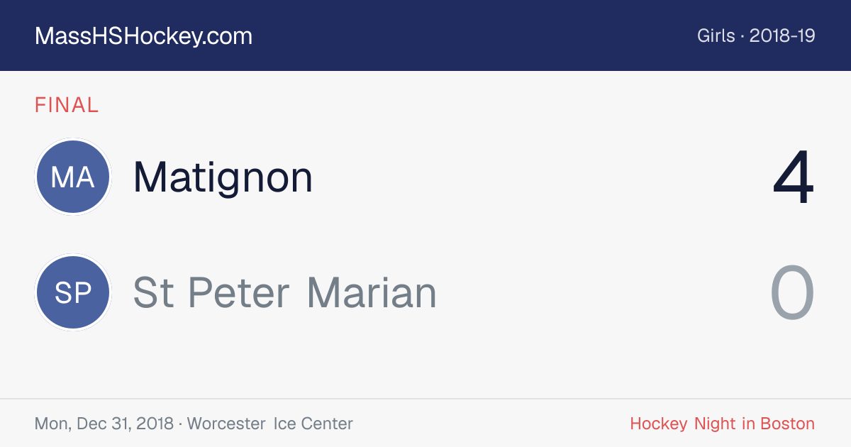 Matignon at St Peter Marian score card