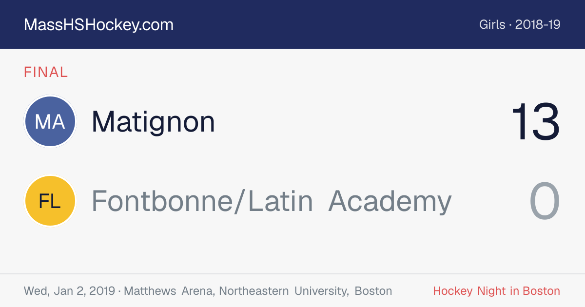 Matignon at Fontbonne/Latin Academy score card