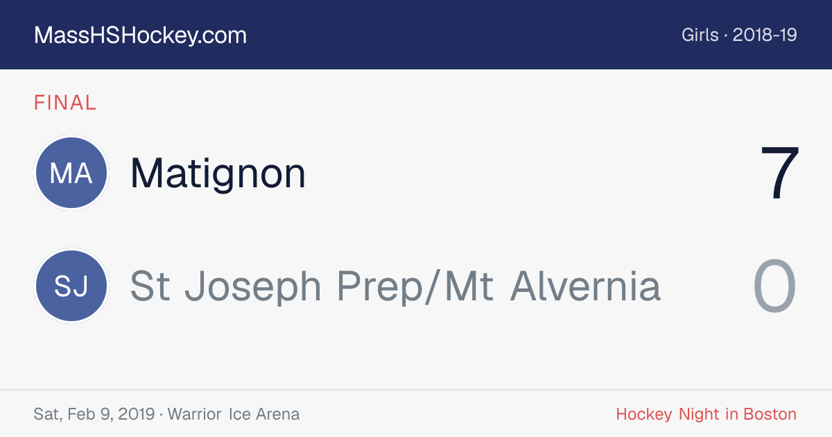 Matignon at St Joseph Prep/Mt Alvernia score card