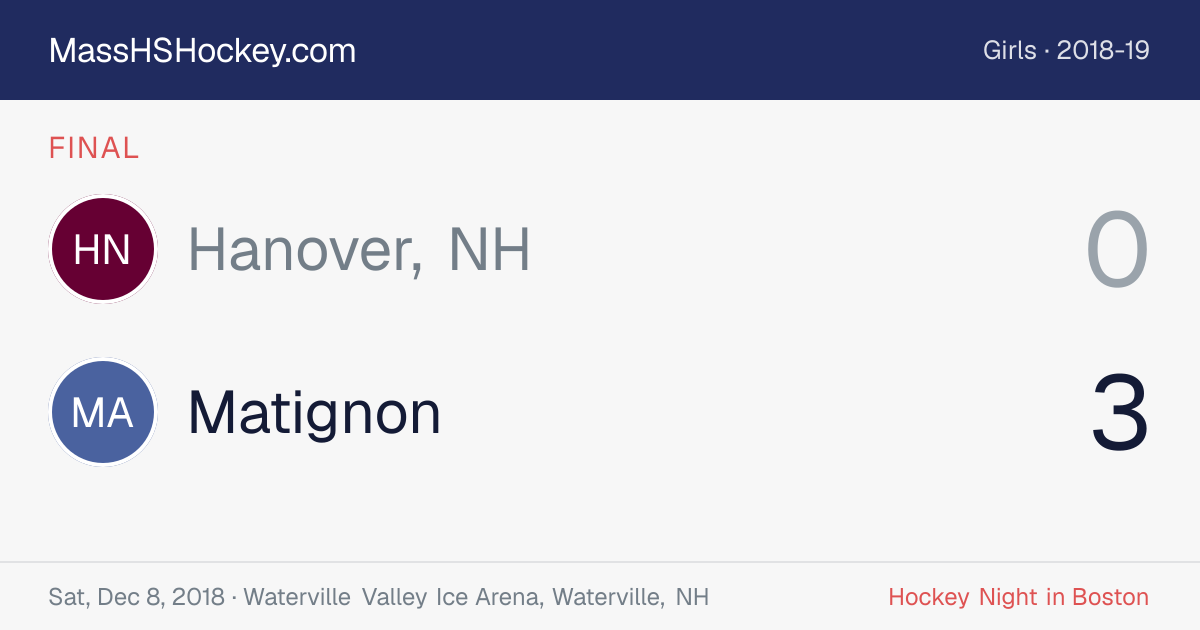 Hanover, NH at Matignon score card