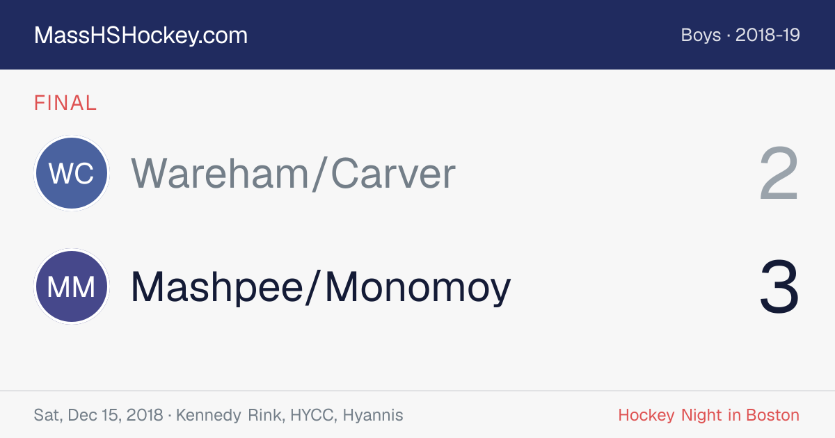Wareham/Carver at Mashpee/Monomoy score card