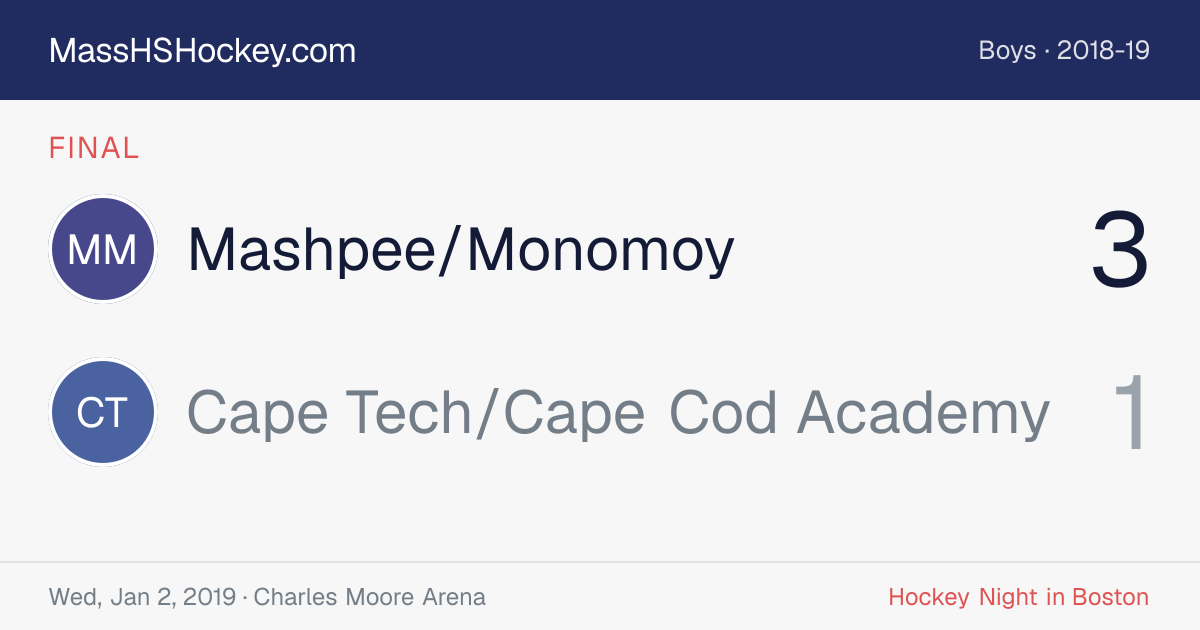 Mashpee/Monomoy at Cape Tech/Cape Cod Academy score card