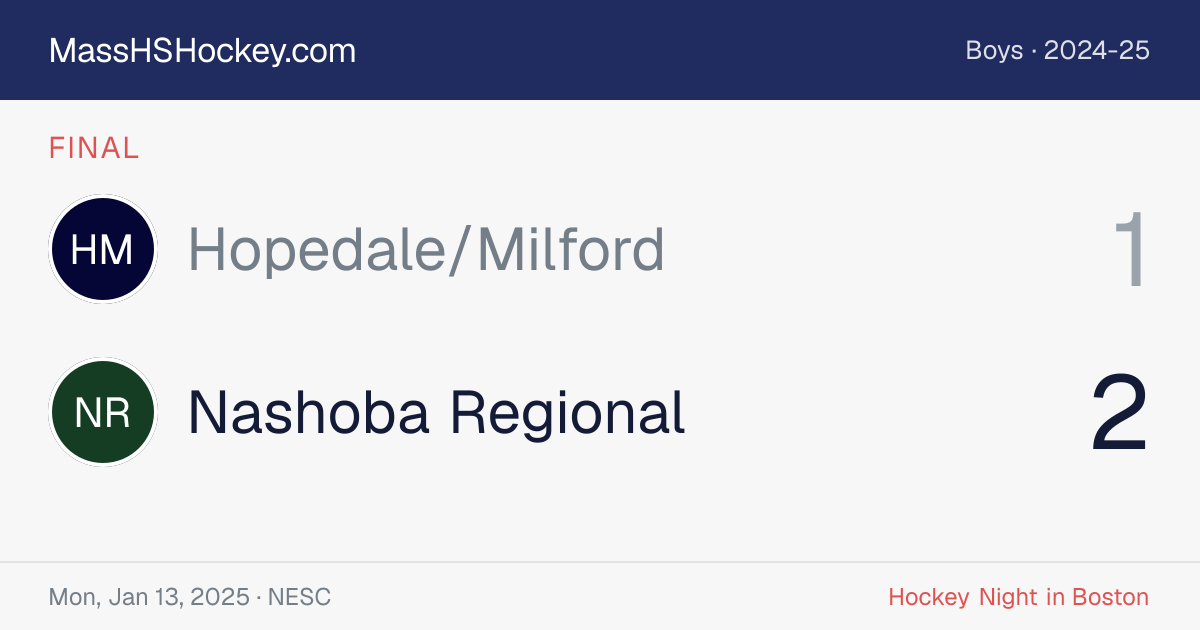 Hopedale/Milford at Nashoba Regional score card