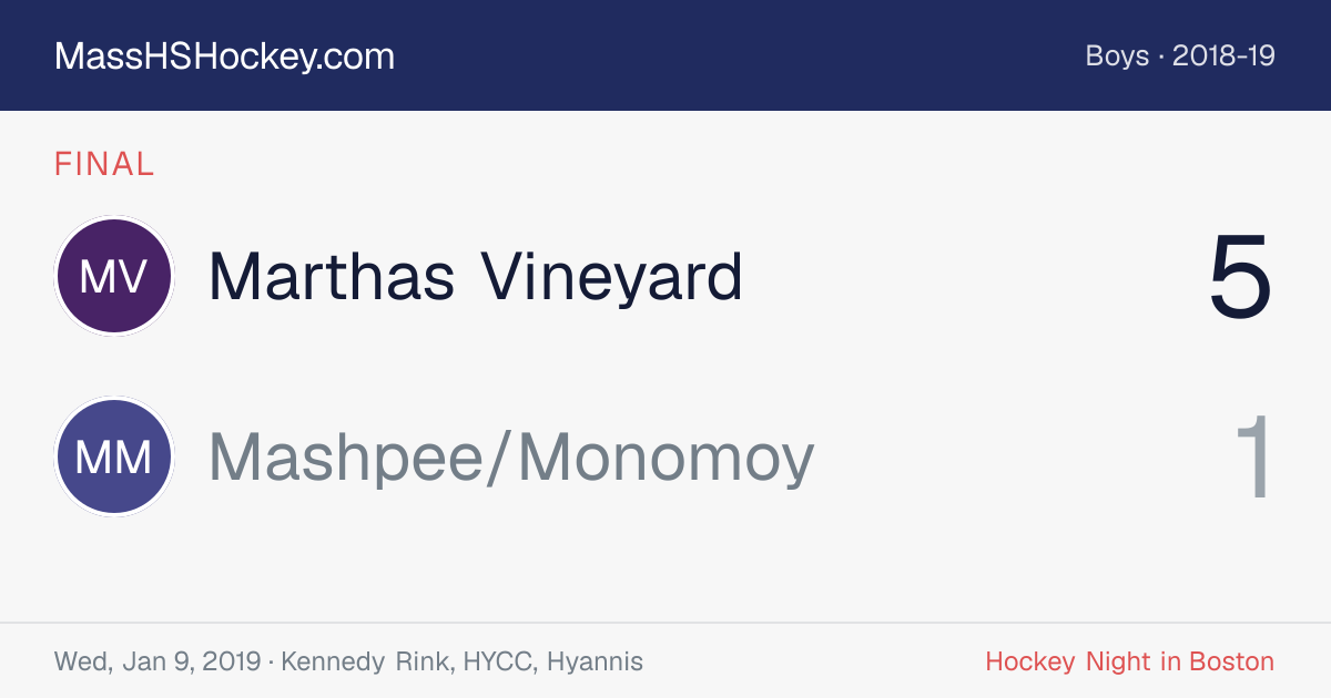 Marthas Vineyard at Mashpee/Monomoy score card