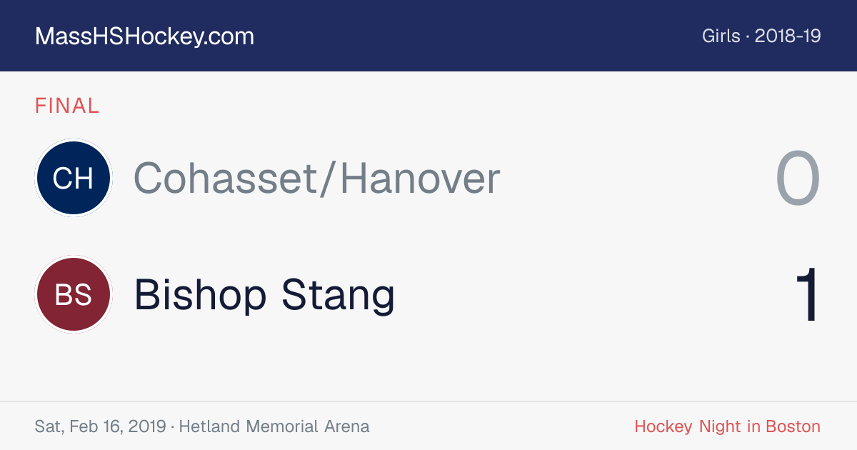 Cohasset/Hanover at Bishop Stang score card