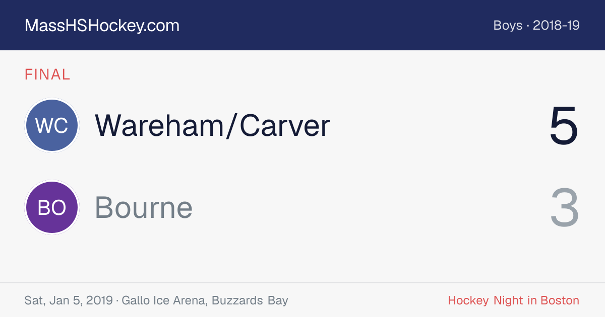 Wareham/Carver at Bourne score card