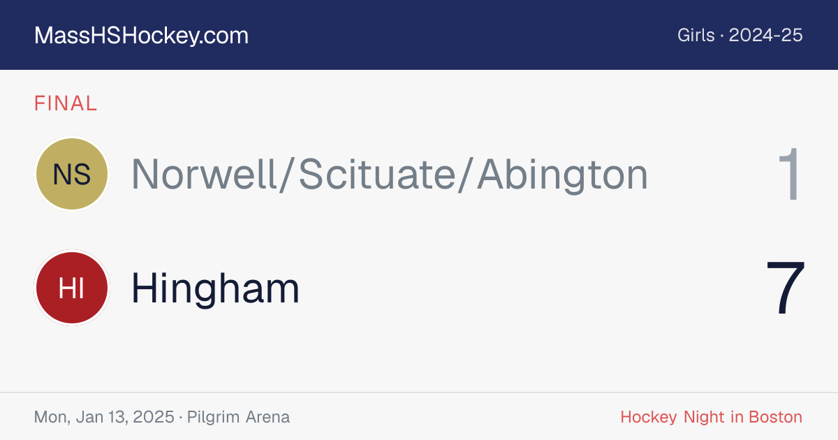 Norwell/Scituate/Abington at Hingham score card