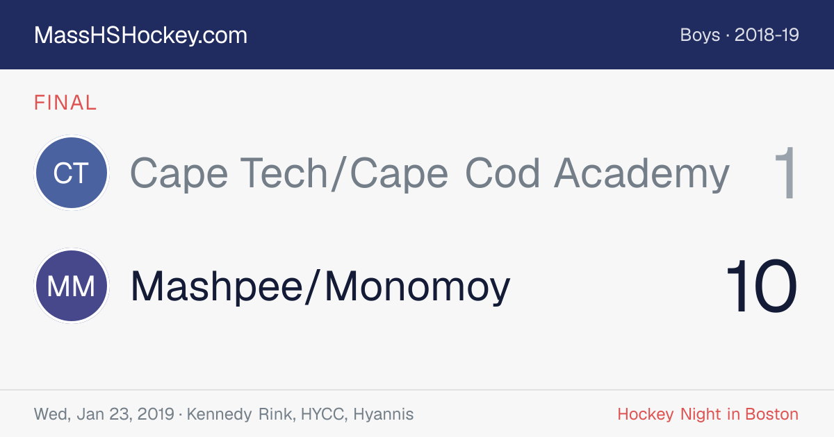 Cape Tech/Cape Cod Academy at Mashpee/Monomoy score card