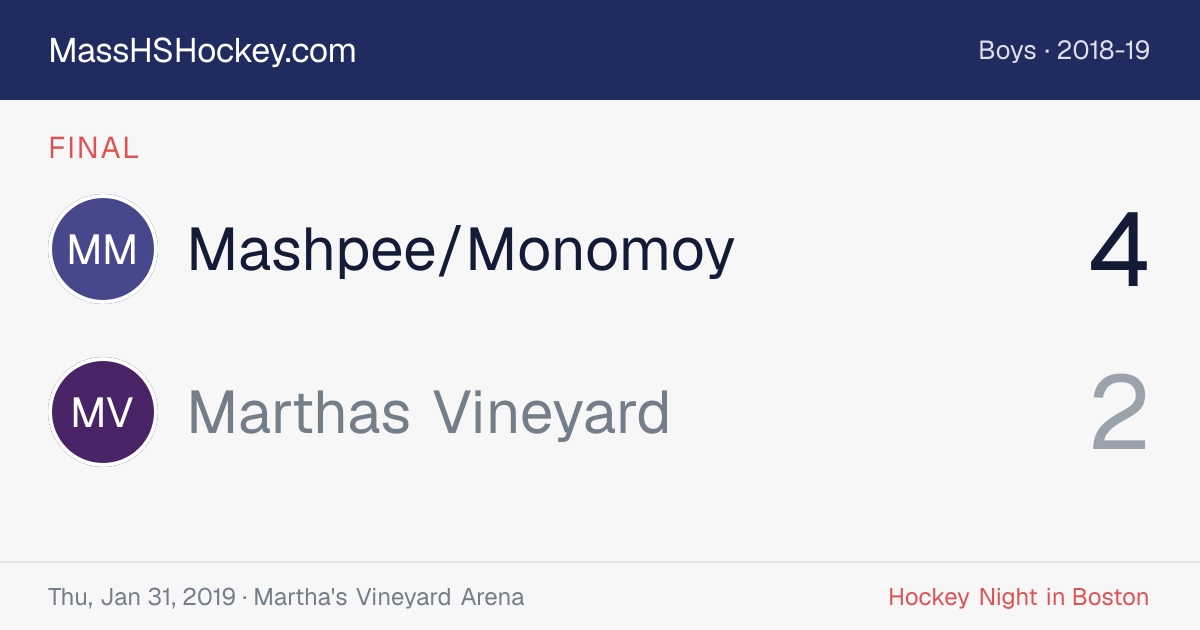 Mashpee/Monomoy at Marthas Vineyard score card