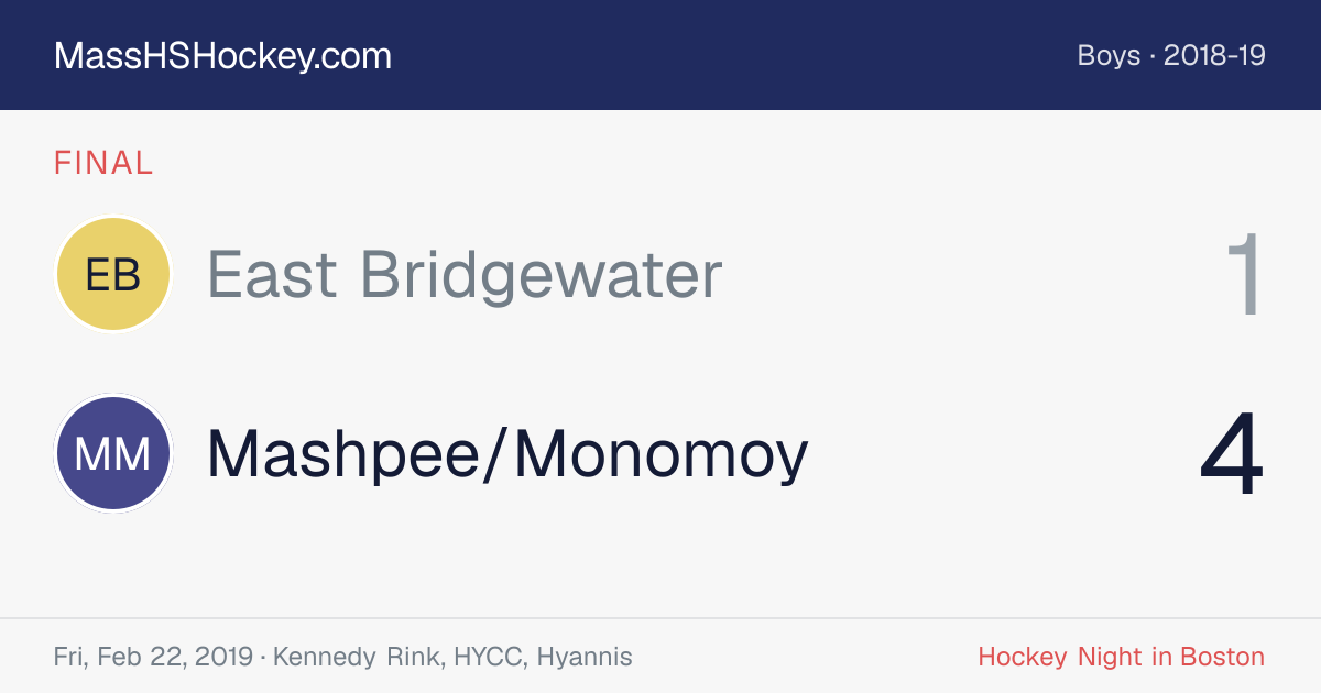 East Bridgewater at Mashpee/Monomoy score card