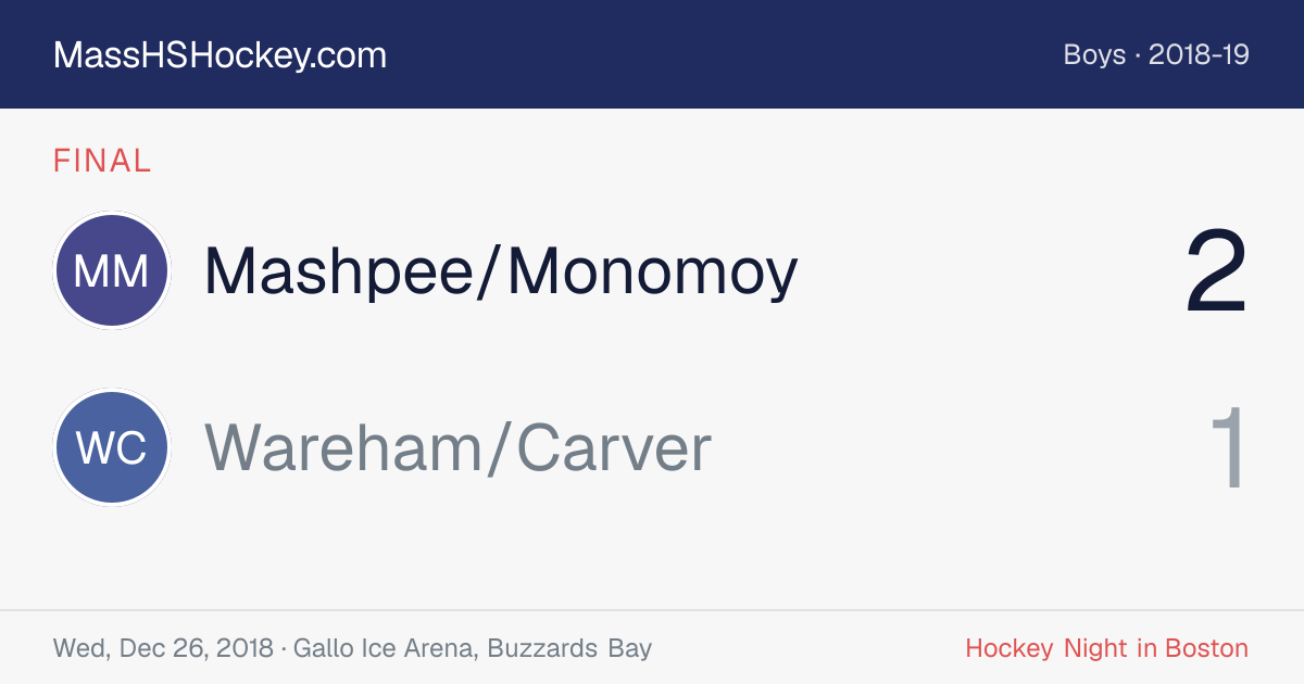 Mashpee/Monomoy at Wareham/Carver score card