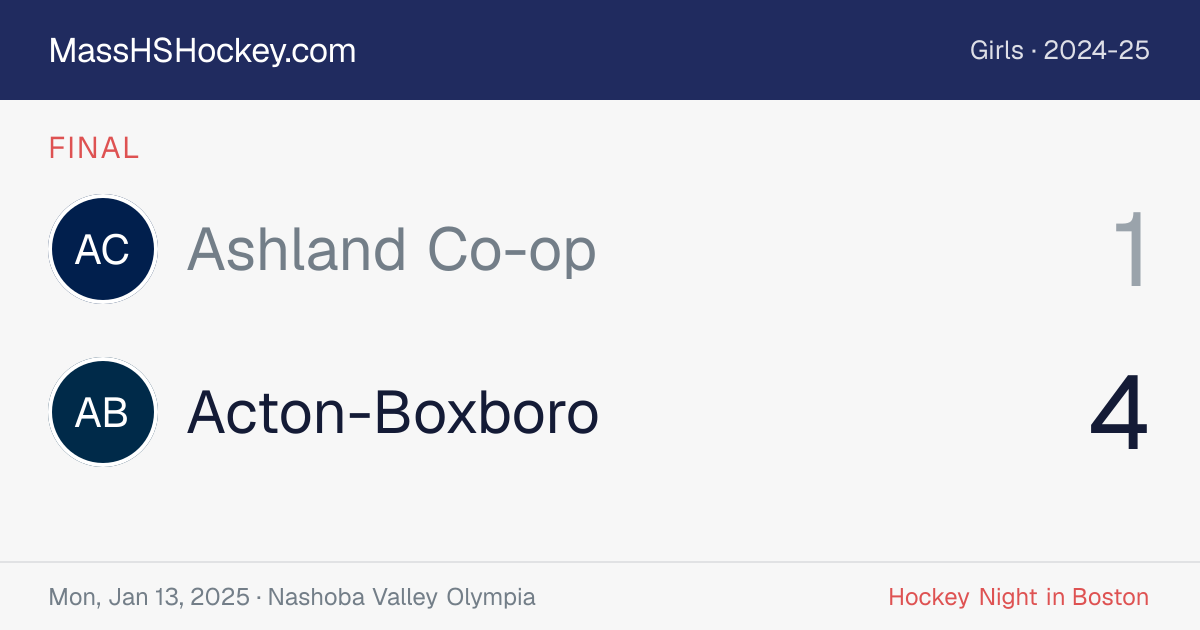 Ashland Co-op at Acton-Boxboro score card