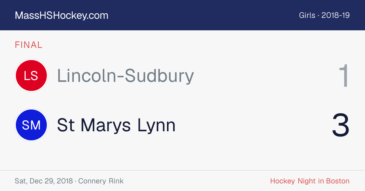 Lincoln-Sudbury at St Marys Lynn score card