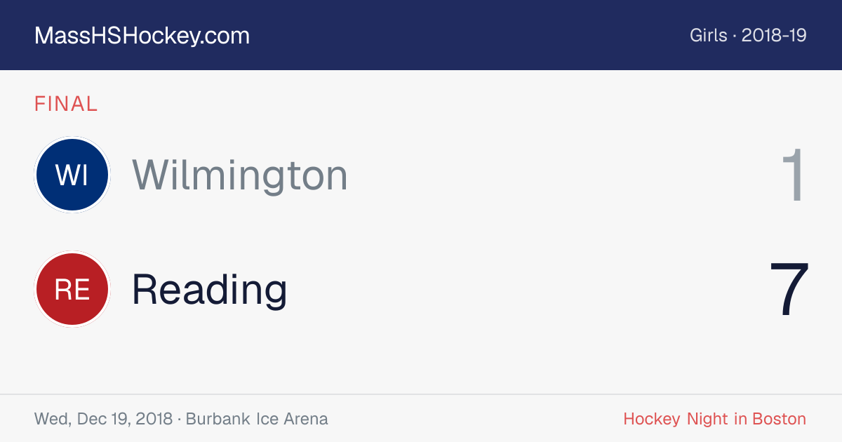 Wilmington at Reading score card