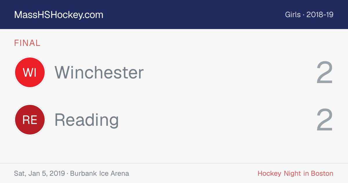 Winchester at Reading score card