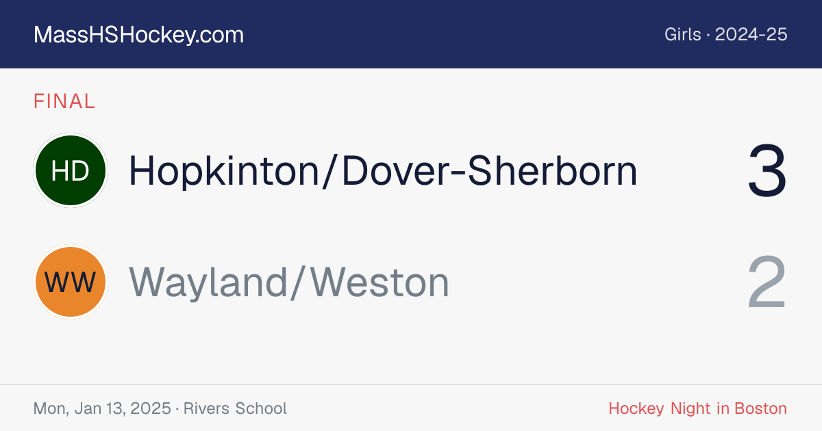 Hopkinton/Dover-Sherborn at Wayland/Weston score card