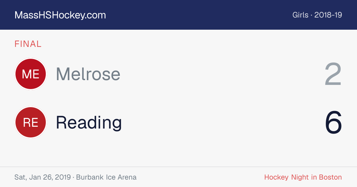 Melrose at Reading score card