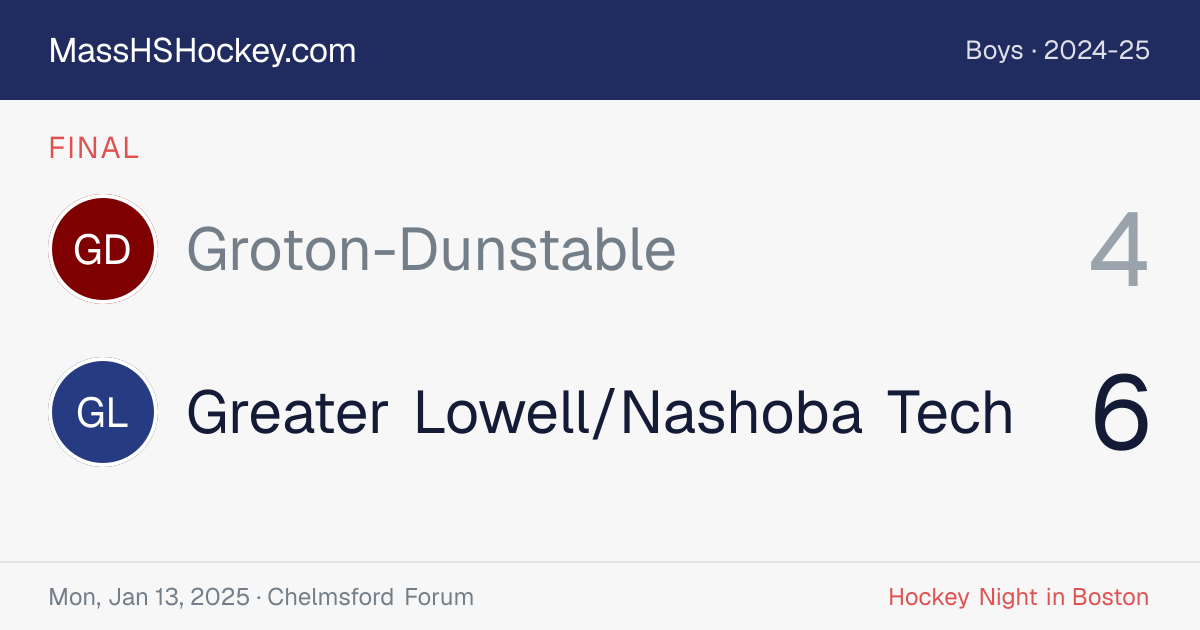 Groton-Dunstable at Greater Lowell/Nashoba Tech score card