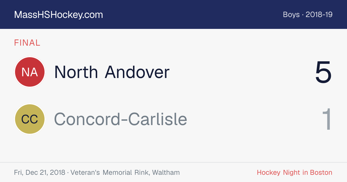 North Andover at Concord-Carlisle score card