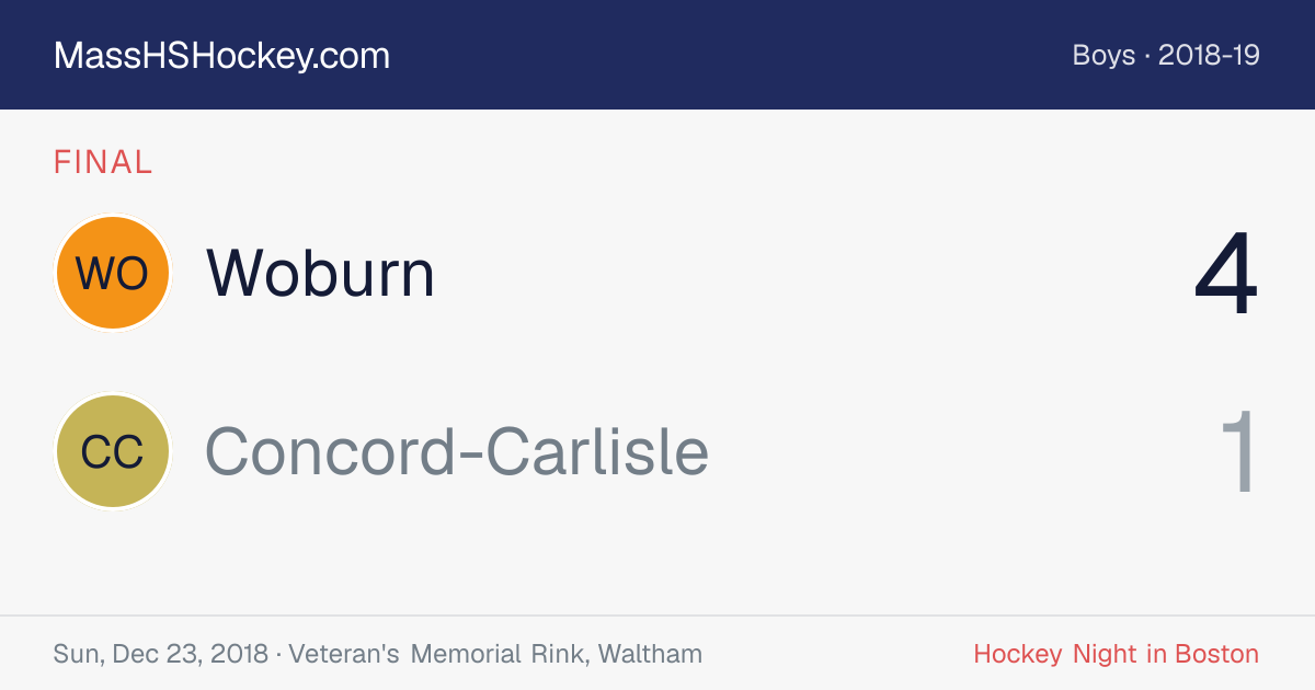 Woburn at Concord-Carlisle score card