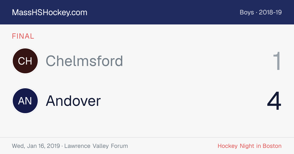 Chelmsford at Andover score card