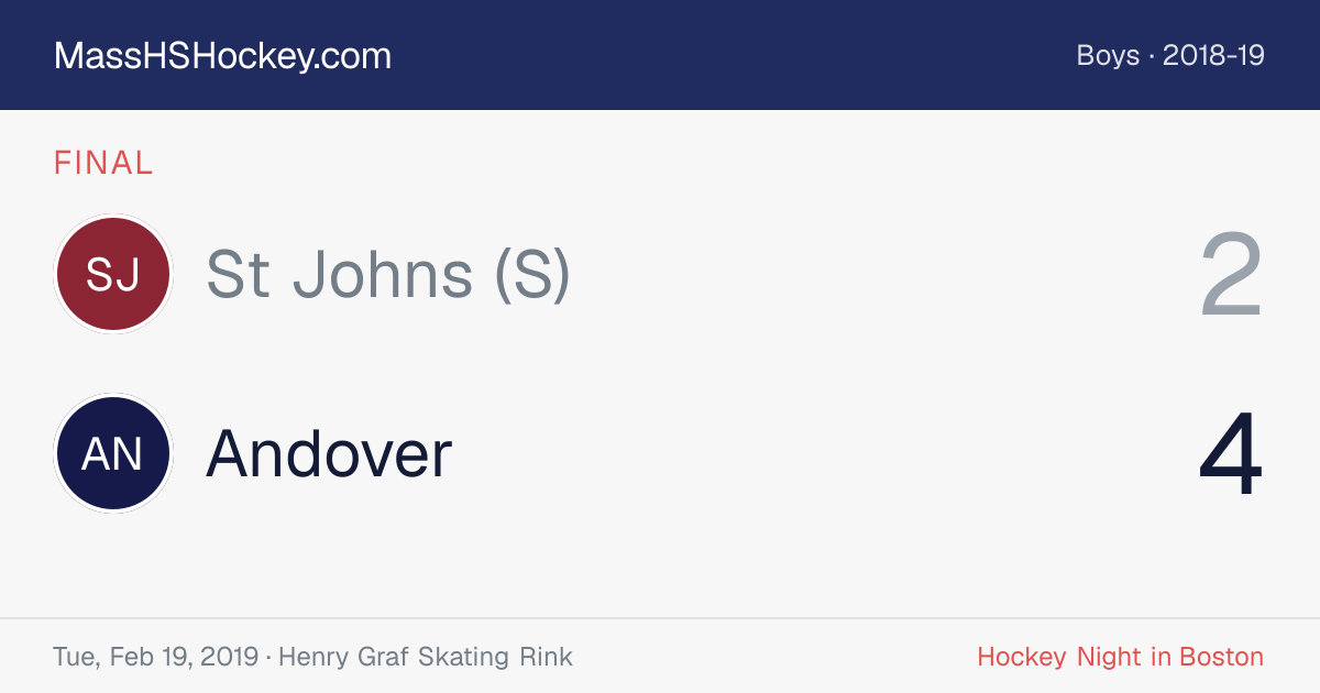 St Johns (S) at Andover score card