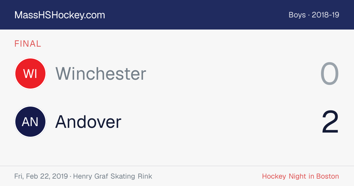 Winchester at Andover score card