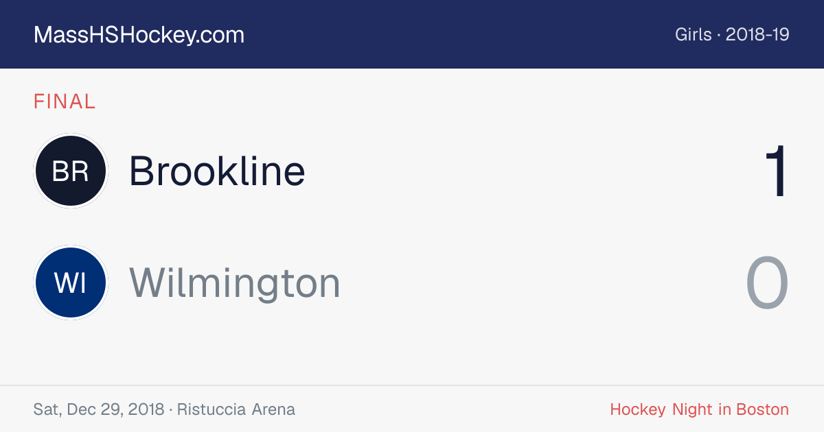 Brookline at Wilmington score card