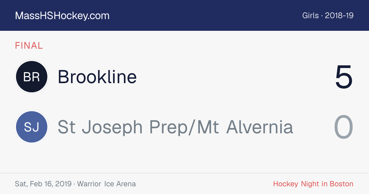 Brookline at St Joseph Prep/Mt Alvernia score card