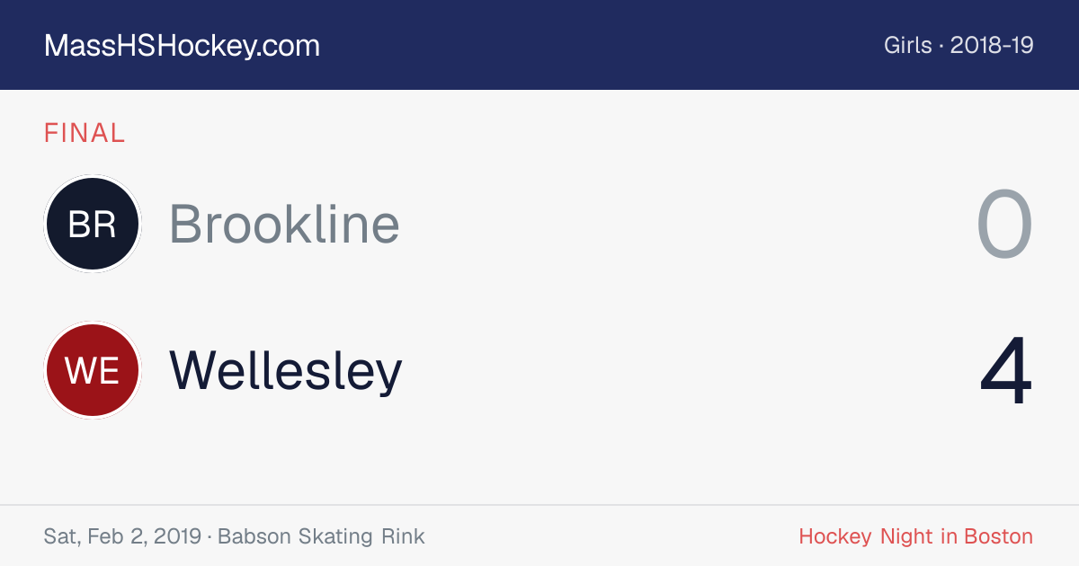 Brookline at Wellesley score card