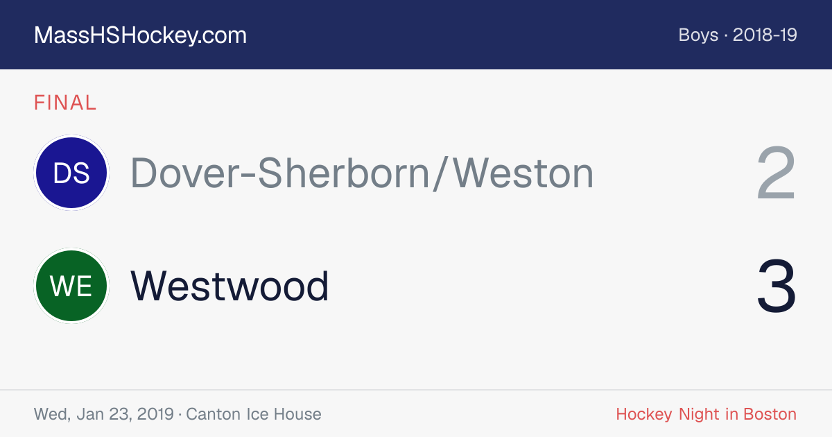 Dover-Sherborn/Weston at Westwood score card