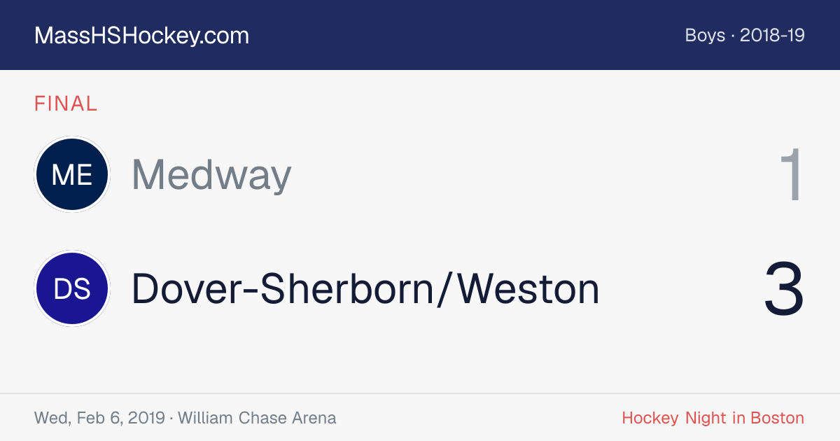 Medway at Dover-Sherborn/Weston score card