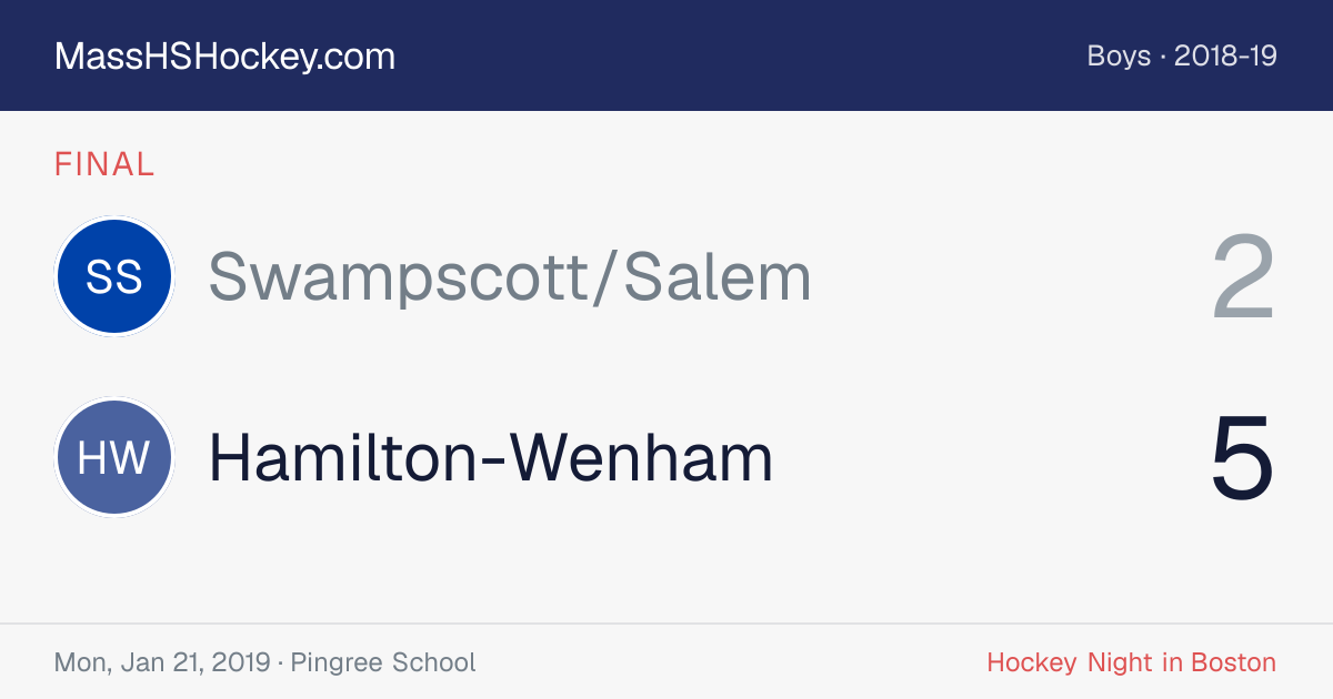 Swampscott/Salem at Hamilton-Wenham score card