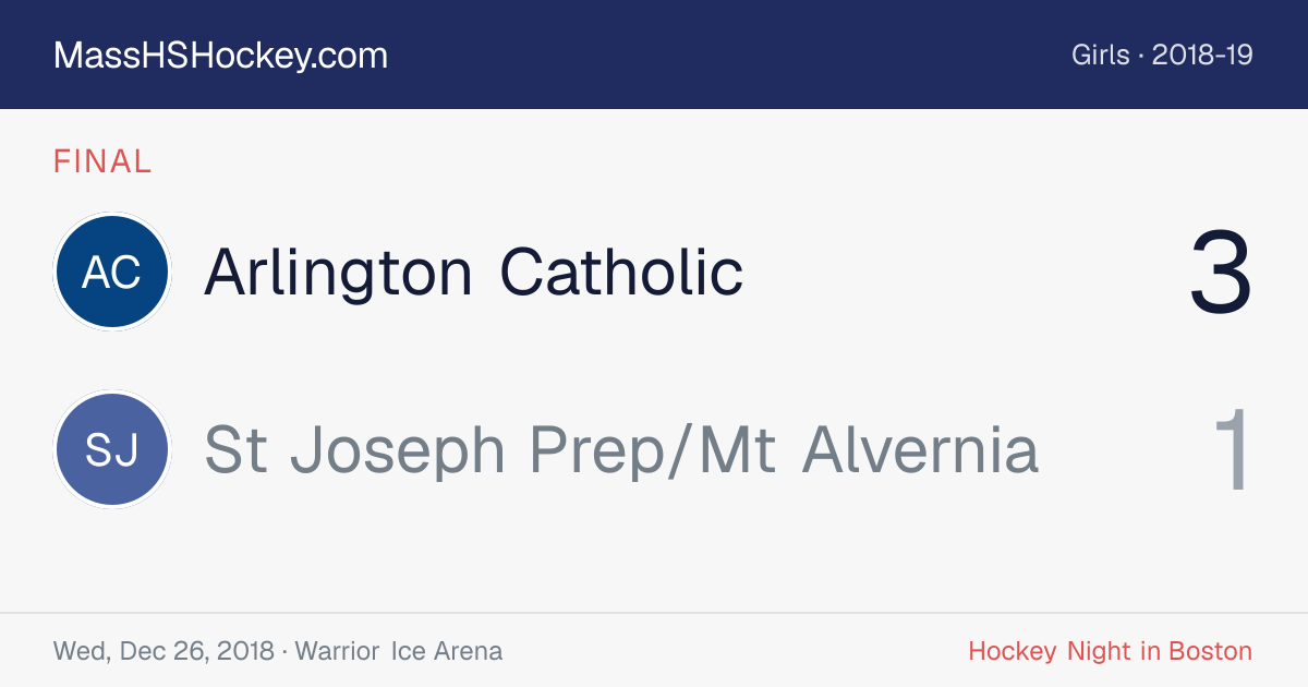 Arlington Catholic at St Joseph Prep/Mt Alvernia score card