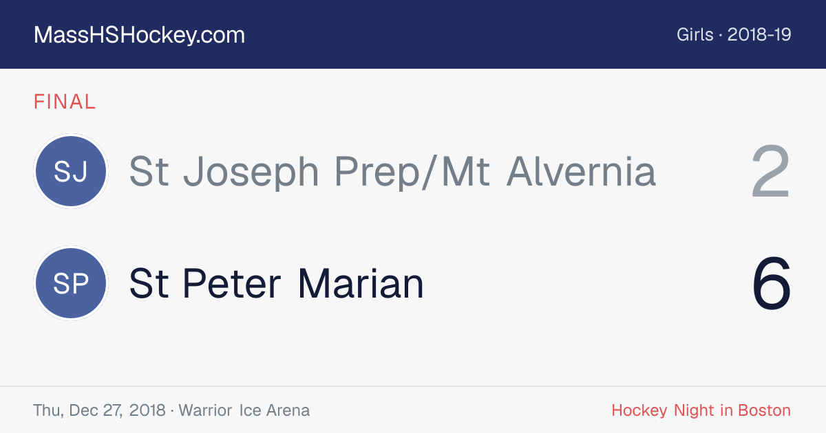 St Joseph Prep/Mt Alvernia at St Peter Marian score card