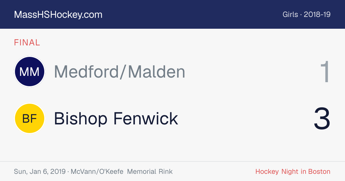 Medford/Malden at Bishop Fenwick score card