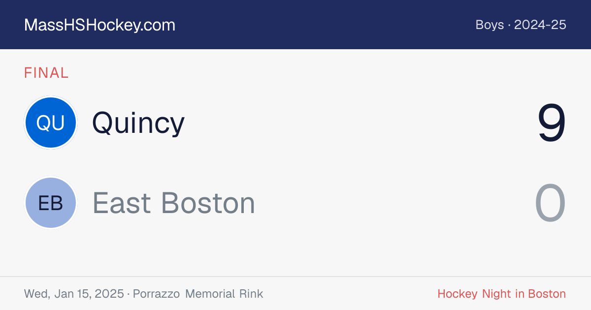 Quincy at East Boston score card