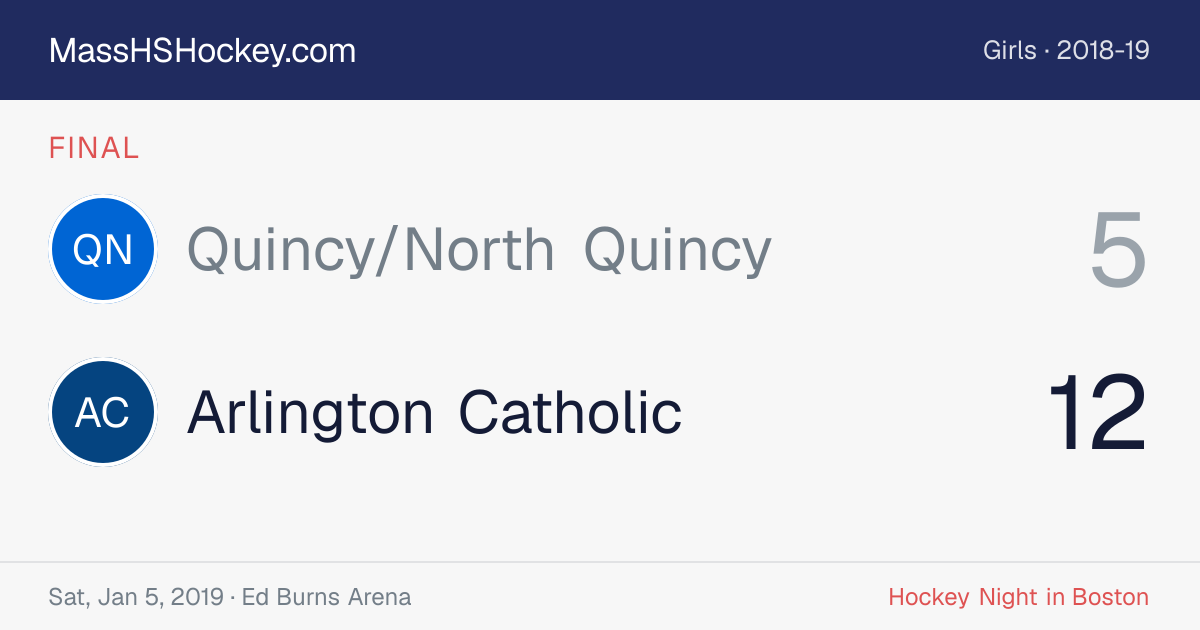 Quincy/North Quincy at Arlington Catholic score card
