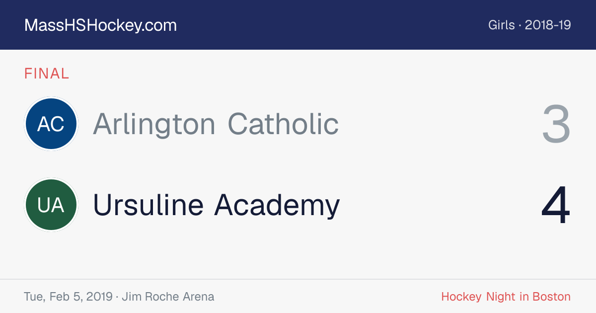 Arlington Catholic at Ursuline Academy score card