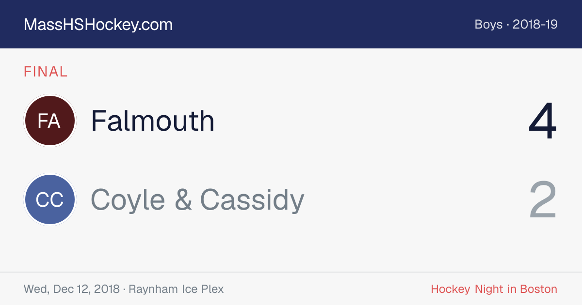 Falmouth at Coyle & Cassidy score card