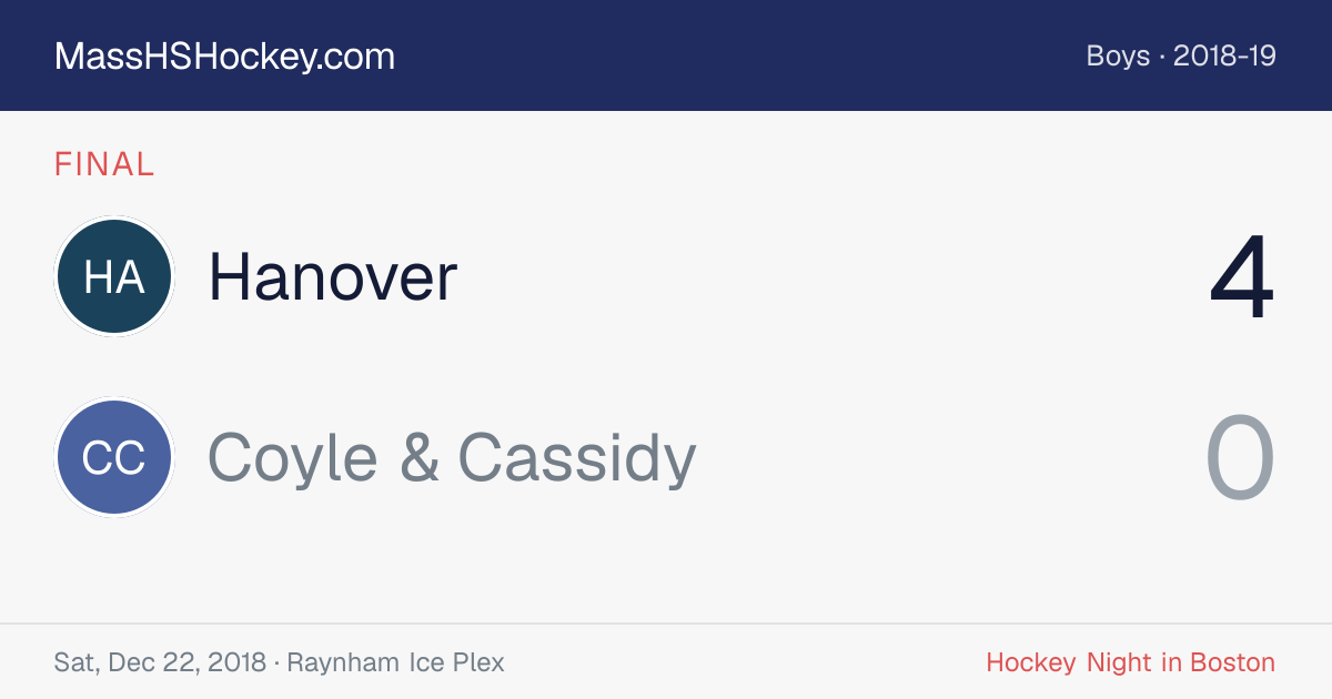 Hanover at Coyle & Cassidy score card