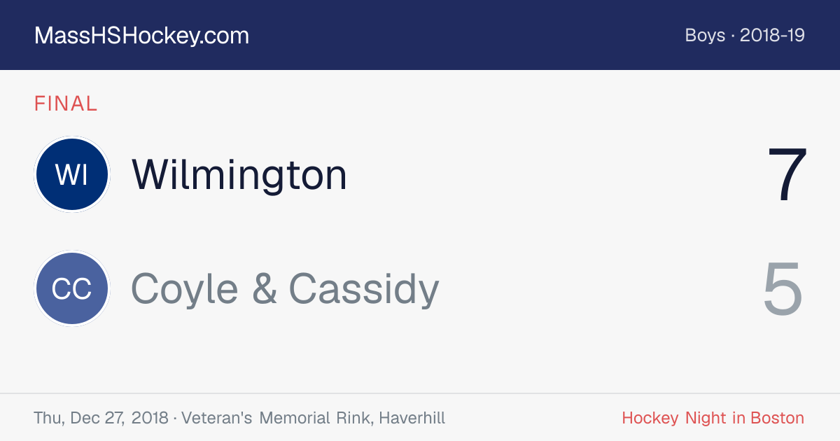 Wilmington at Coyle & Cassidy score card