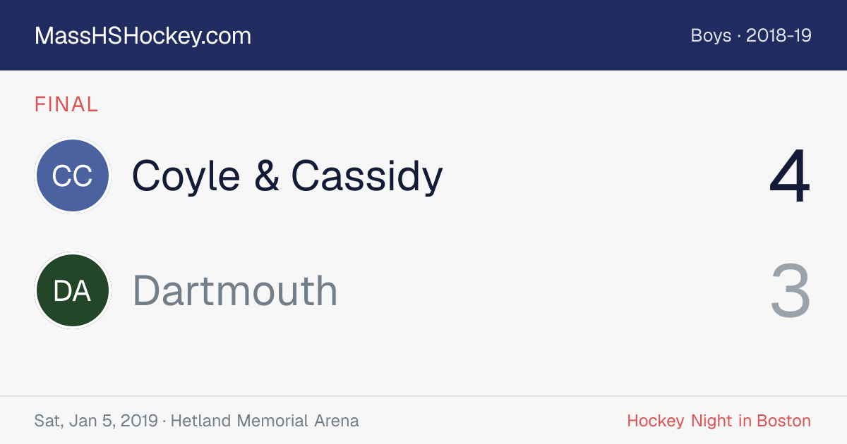 Coyle & Cassidy at Dartmouth score card
