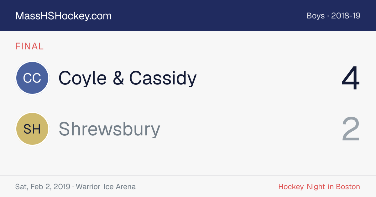 Coyle & Cassidy at Shrewsbury score card