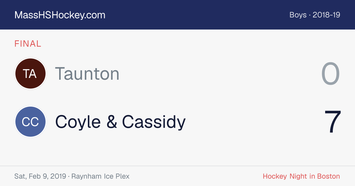 Taunton at Coyle & Cassidy score card
