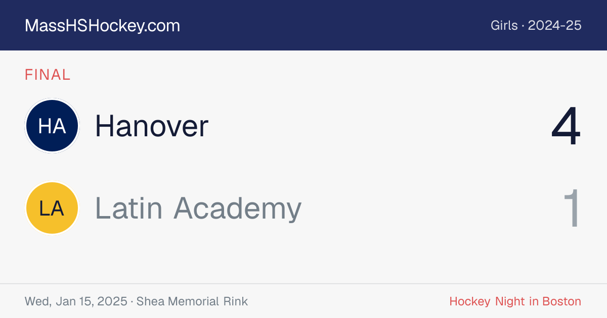 Hanover at Latin Academy score card