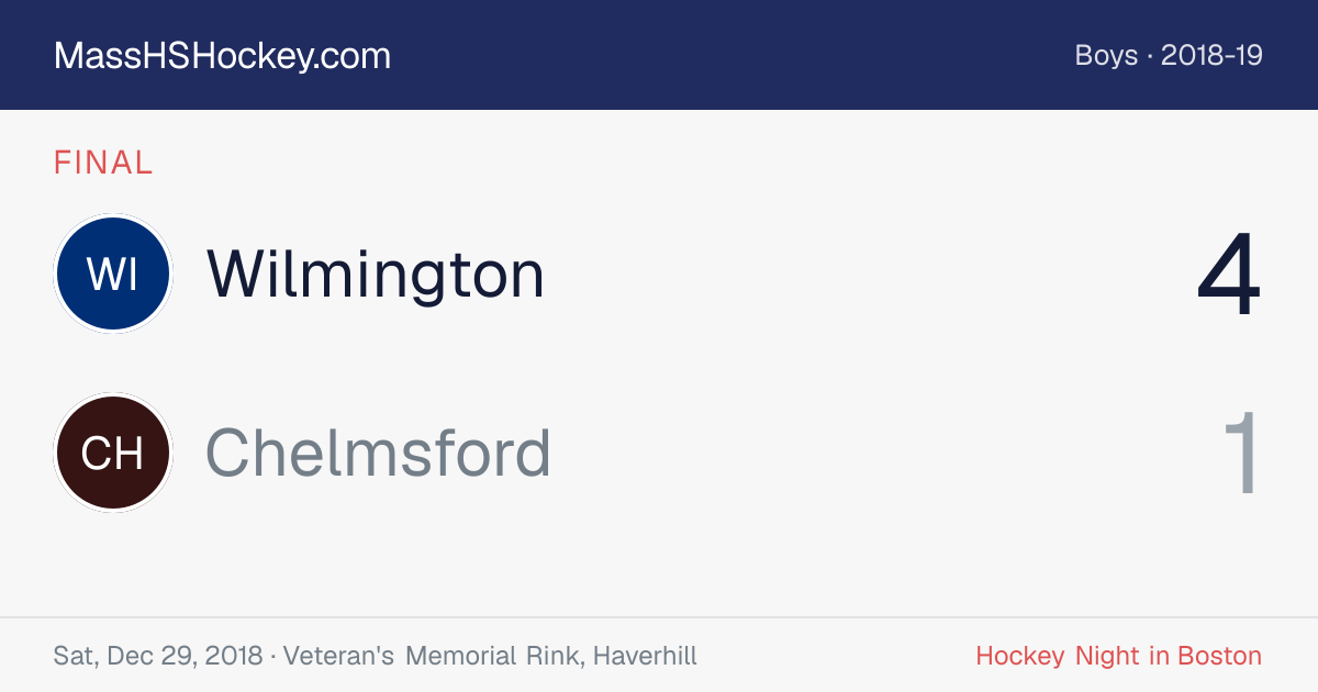 Wilmington at Chelmsford score card