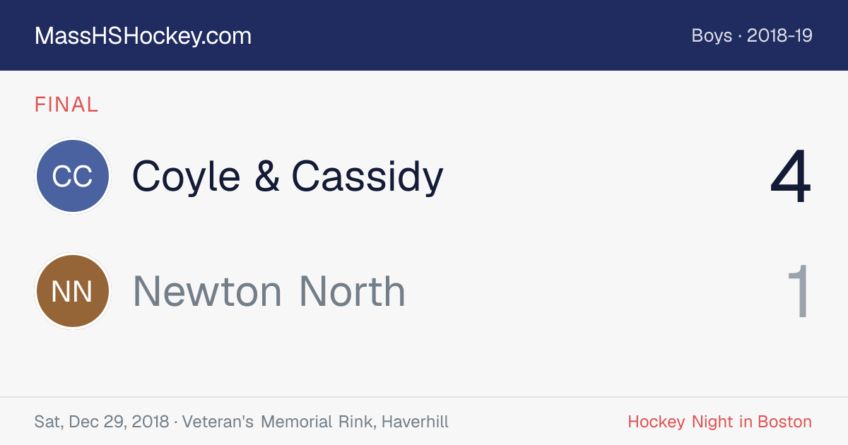 Coyle & Cassidy at Newton North score card