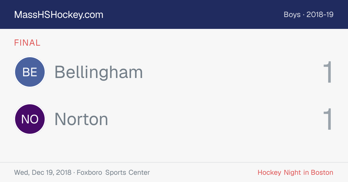 Bellingham at Norton score card