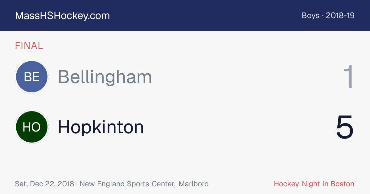 Bellingham at Hopkinton score card